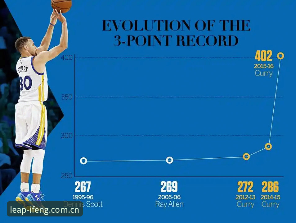 凤凰体育NBA赔率走势 NBA赔率走势真的值得追踪吗?凤凰体育平台的数据逻辑是什么?