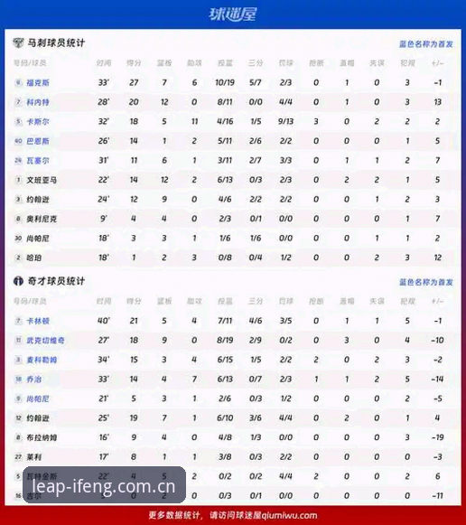 凤凰体育比赛数据 凤凰体育比赛数据全面解析:从赔率走势到实时比分的实战操作指南